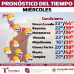 Muy altas temperaturas se esperan este día en el territorio tamaulipeco